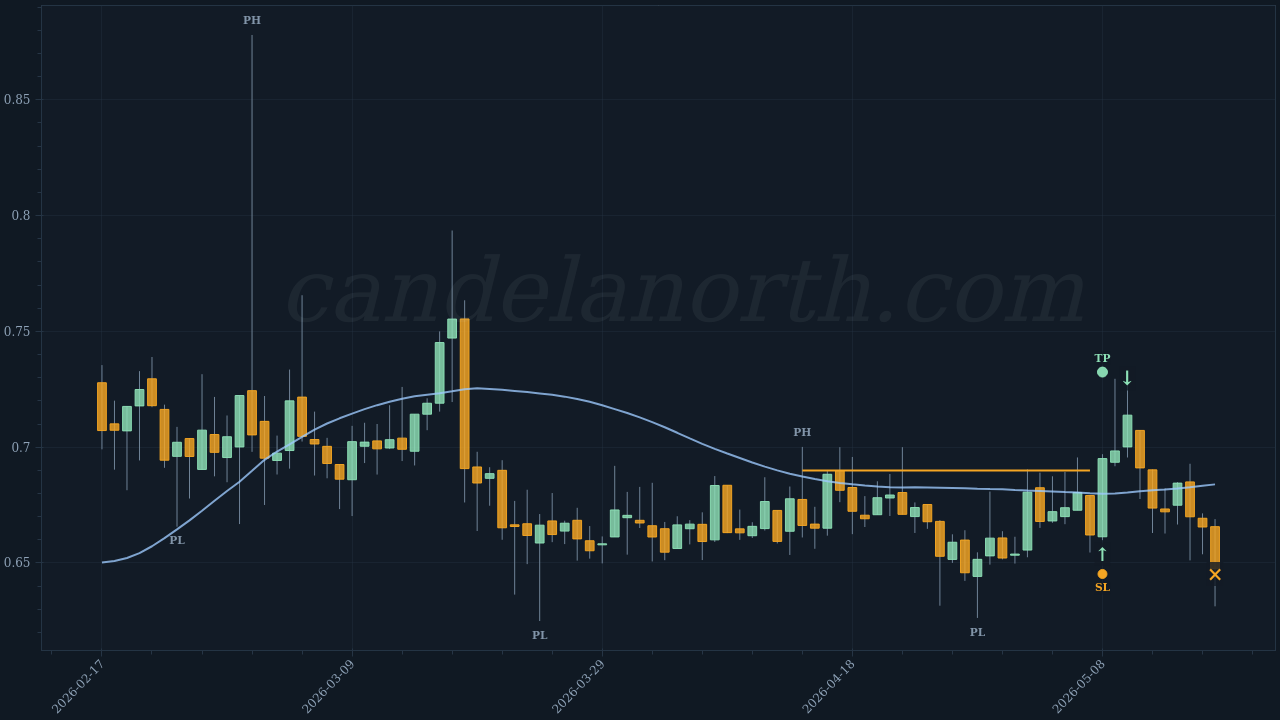 Aster (ASTER) Long trade idea chart