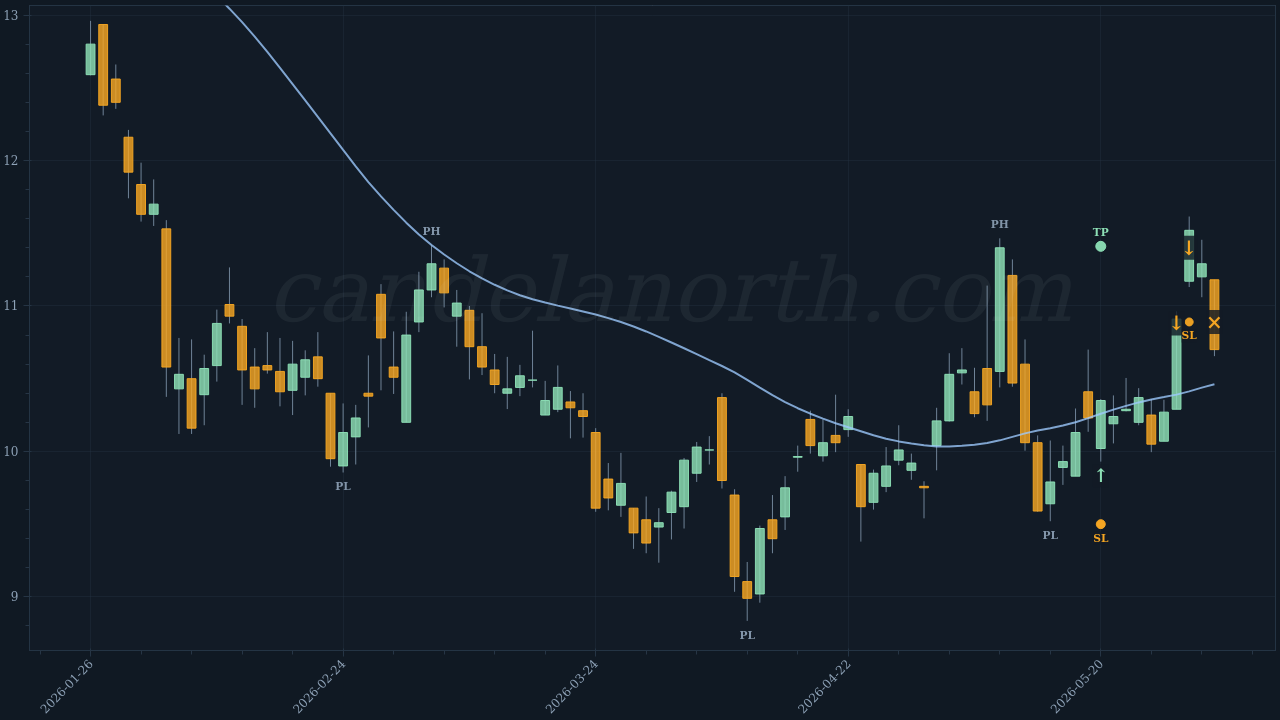 AvePoint Inc (AVPT) Long trade idea chart