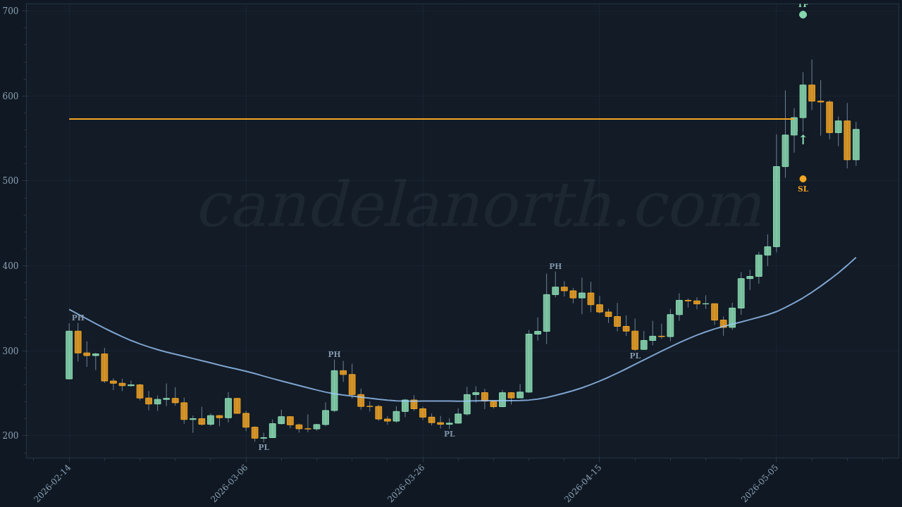 Zcash (ZEC) Long trade idea chart