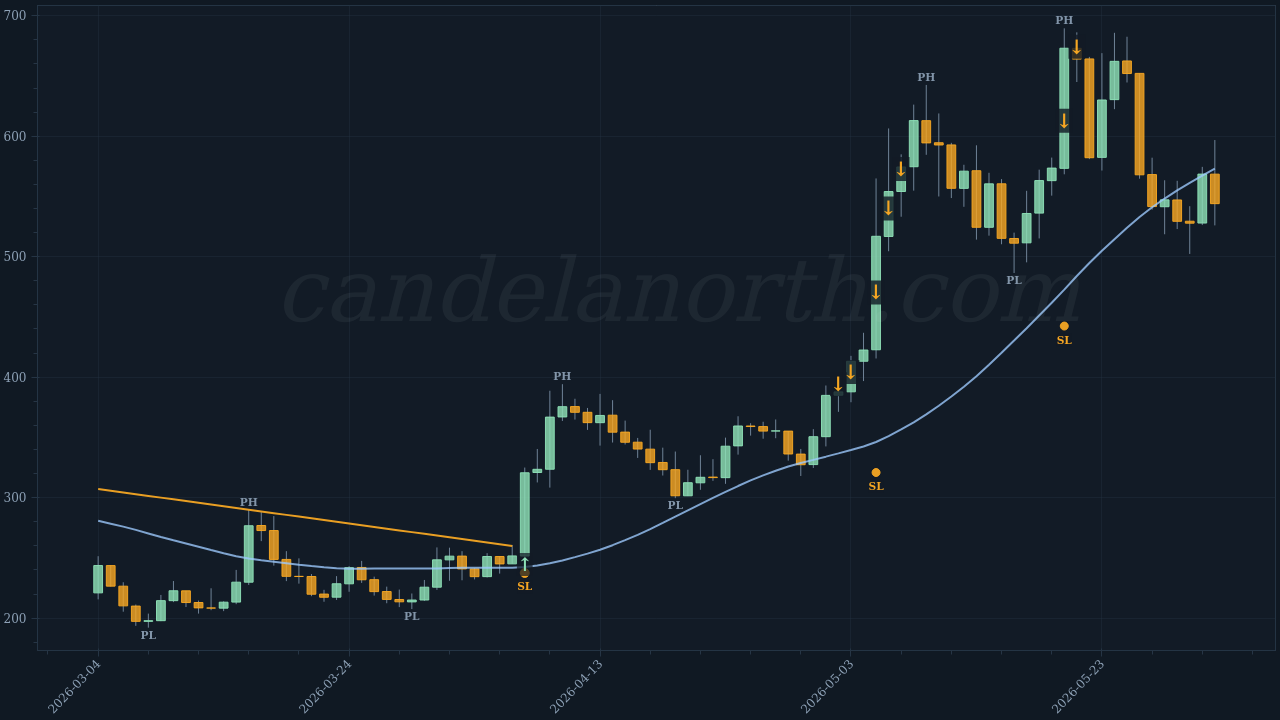 Zcash (ZEC) Long trade idea chart
