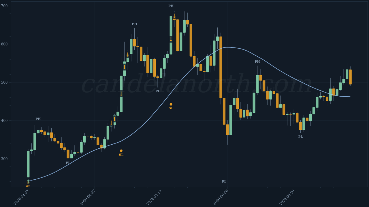 Zcash (ZEC) Long trade chart