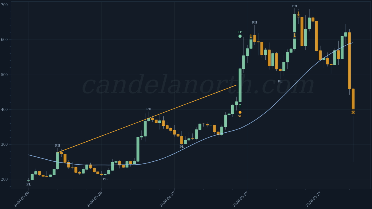Zcash (ZEC) Long trade idea chart